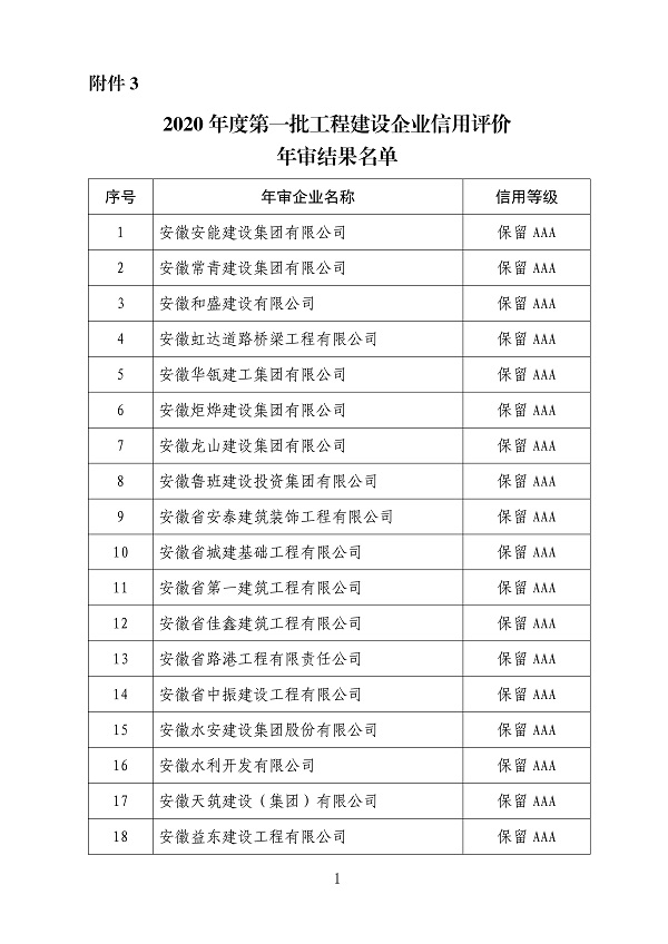 2020年度第一批工程建設(shè)企業(yè)信用等級評價文件.jpg 2020年度第一批工程建設(shè)企業(yè)信用等級評價文件.jpg