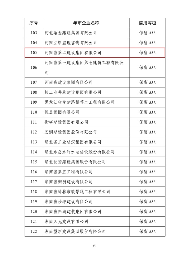 2020年度第一批工程建設(shè)企業(yè)信用等級評價文件2.jpg 2020年度第一批工程建設(shè)企業(yè)信用等級評價文件2.jpg