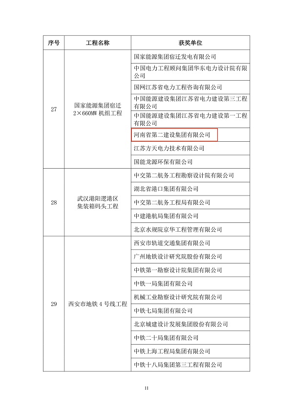 中國土木工程學(xué)會表彰文件3.jpg 中國土木工程學(xué)會表彰文件3.jpg