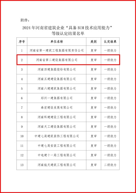 1企業(yè)BIM等級認定名單.jpg